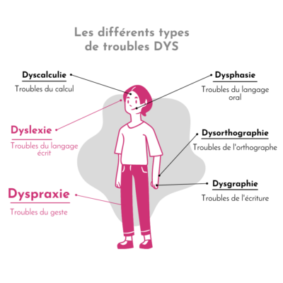 infographie des troubles Infographie troubles