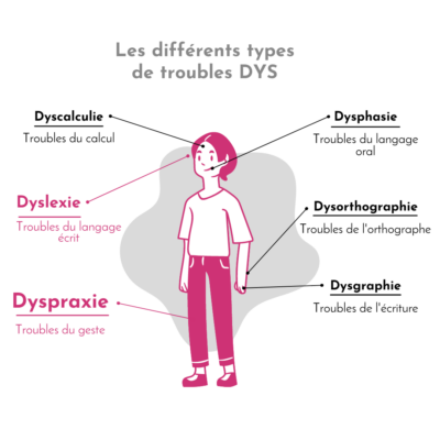 Infographie troubles